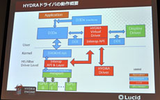 ꡼ No.029Υͥ / GeForceRadeonĴưŪʡMSIBig Bang-Fuzionץѥեޥ®