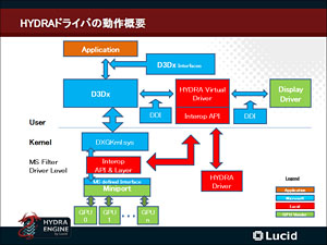 ꡼ No.020Υͥ / GeForceRadeonĴưMSIޥܡɡBig Bang-Fuzionץӥ塼