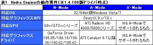 ꡼ No.027Υͥ / GeForceRadeonĴưMSIޥܡɡBig Bang-Fuzionץӥ塼