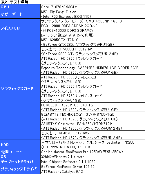 ꡼ No.028Υͥ / GeForceRadeonĴưMSIޥܡɡBig Bang-Fuzionץӥ塼