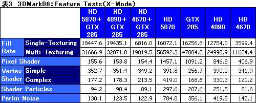 ꡼ No.029Υͥ / GeForceRadeonĴưMSIޥܡɡBig Bang-Fuzionץӥ塼