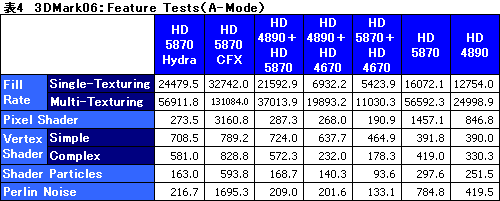 ꡼ No.030Υͥ / GeForceRadeonĴưMSIޥܡɡBig Bang-Fuzionץӥ塼