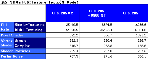 ꡼ No.031Υͥ / GeForceRadeonĴưMSIޥܡɡBig Bang-Fuzionץӥ塼