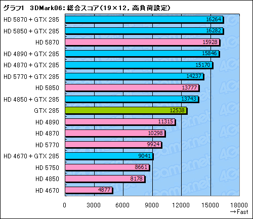꡼ No.033Υͥ / GeForceRadeonĴưMSIޥܡɡBig Bang-Fuzionץӥ塼