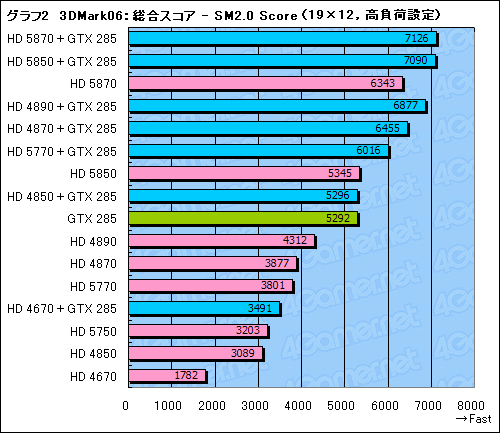 ꡼ No.034Υͥ / GeForceRadeonĴưMSIޥܡɡBig Bang-Fuzionץӥ塼