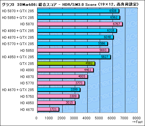 ꡼ No.035Υͥ / GeForceRadeonĴưMSIޥܡɡBig Bang-Fuzionץӥ塼