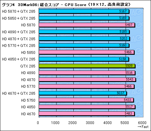 ꡼ No.036Υͥ / GeForceRadeonĴưMSIޥܡɡBig Bang-Fuzionץӥ塼
