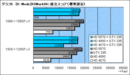 ꡼ No.037Υͥ / GeForceRadeonĴưMSIޥܡɡBig Bang-Fuzionץӥ塼