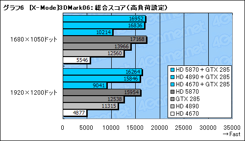 ꡼ No.038Υͥ / GeForceRadeonĴưMSIޥܡɡBig Bang-Fuzionץӥ塼
