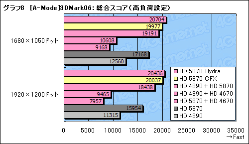 ꡼ No.040Υͥ / GeForceRadeonĴưMSIޥܡɡBig Bang-Fuzionץӥ塼