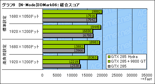꡼ No.041Υͥ / GeForceRadeonĴưMSIޥܡɡBig Bang-Fuzionץӥ塼