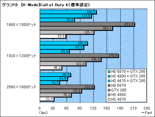 ꡼ No.042Υͥ / GeForceRadeonĴưMSIޥܡɡBig Bang-Fuzionץӥ塼