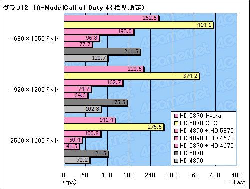꡼ No.044Υͥ / GeForceRadeonĴưMSIޥܡɡBig Bang-Fuzionץӥ塼