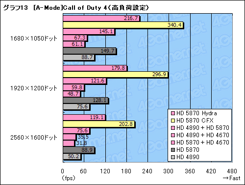 ꡼ No.045Υͥ / GeForceRadeonĴưMSIޥܡɡBig Bang-Fuzionץӥ塼