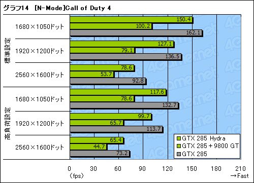 ꡼ No.046Υͥ / GeForceRadeonĴưMSIޥܡɡBig Bang-Fuzionץӥ塼