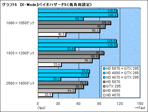 ꡼ No.047Υͥ / GeForceRadeonĴưMSIޥܡɡBig Bang-Fuzionץӥ塼