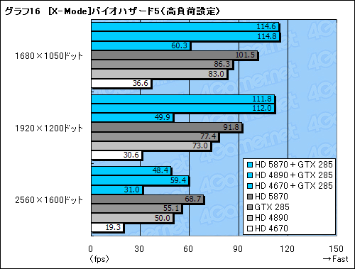 ꡼ No.048Υͥ / GeForceRadeonĴưMSIޥܡɡBig Bang-Fuzionץӥ塼