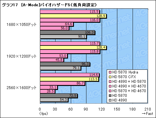 ꡼ No.049Υͥ / GeForceRadeonĴưMSIޥܡɡBig Bang-Fuzionץӥ塼