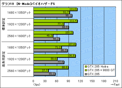 ꡼ No.051Υͥ / GeForceRadeonĴưMSIޥܡɡBig Bang-Fuzionץӥ塼