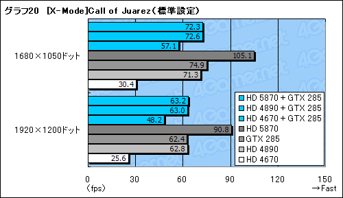꡼ No.052Υͥ / GeForceRadeonĴưMSIޥܡɡBig Bang-Fuzionץӥ塼