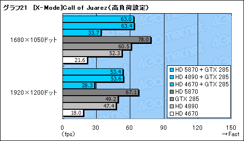 ꡼ No.053Υͥ / GeForceRadeonĴưMSIޥܡɡBig Bang-Fuzionץӥ塼