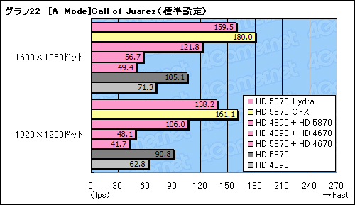 ꡼ No.054Υͥ / GeForceRadeonĴưMSIޥܡɡBig Bang-Fuzionץӥ塼