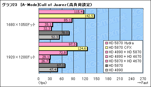 ꡼ No.055Υͥ / GeForceRadeonĴưMSIޥܡɡBig Bang-Fuzionץӥ塼