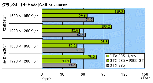 ꡼ No.056Υͥ / GeForceRadeonĴưMSIޥܡɡBig Bang-Fuzionץӥ塼
