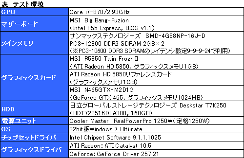 ꡼ No.007Υͥ / DX113纹бBig Bang-Fuzion׺ƸڡGeForceRadeonΰۼﺮޥGPUϻȤ褦ˤʤä