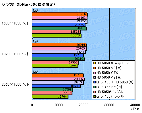 ꡼ No.011Υͥ / DX113纹бBig Bang-Fuzion׺ƸڡGeForceRadeonΰۼﺮޥGPUϻȤ褦ˤʤä