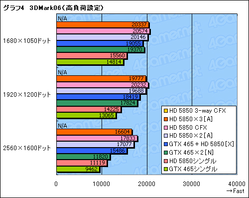 ꡼ No.012Υͥ / DX113纹бBig Bang-Fuzion׺ƸڡGeForceRadeonΰۼﺮޥGPUϻȤ褦ˤʤä
