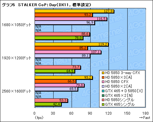 ꡼ No.013Υͥ / DX113纹бBig Bang-Fuzion׺ƸڡGeForceRadeonΰۼﺮޥGPUϻȤ褦ˤʤä