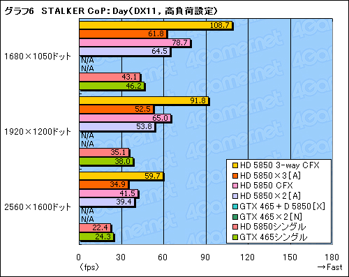 ꡼ No.014Υͥ / DX113纹бBig Bang-Fuzion׺ƸڡGeForceRadeonΰۼﺮޥGPUϻȤ褦ˤʤä