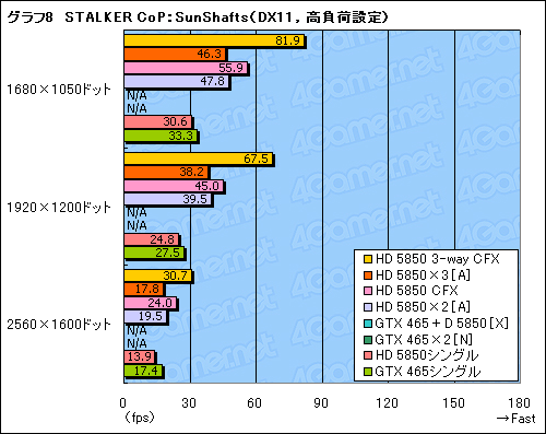 ꡼ No.016Υͥ / DX113纹бBig Bang-Fuzion׺ƸڡGeForceRadeonΰۼﺮޥGPUϻȤ褦ˤʤä