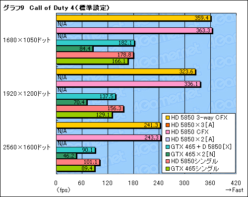 ꡼ No.017Υͥ / DX113纹бBig Bang-Fuzion׺ƸڡGeForceRadeonΰۼﺮޥGPUϻȤ褦ˤʤä