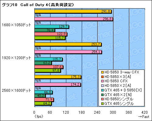 ꡼ No.018Υͥ / DX113纹бBig Bang-Fuzion׺ƸڡGeForceRadeonΰۼﺮޥGPUϻȤ褦ˤʤä