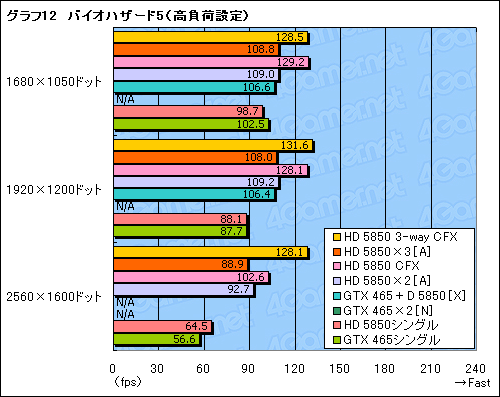 ꡼ No.020Υͥ / DX113纹бBig Bang-Fuzion׺ƸڡGeForceRadeonΰۼﺮޥGPUϻȤ褦ˤʤä