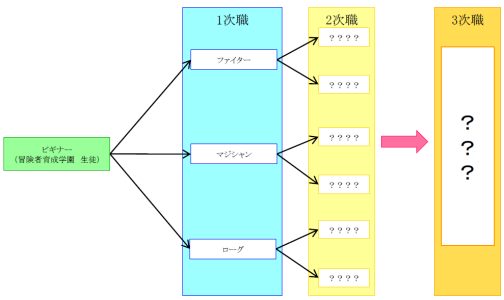 ���������꡼ No.003�Υ���ͥ������ / ��LuviniaSaga�ס������֥����ǿ��ȤˤޤĤ�뿷���󤬸���