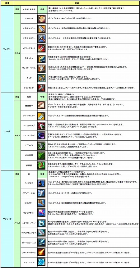 ���������꡼ No.002�Υ���ͥ������ / �����४��ο���MMORPG��LuviniaSaga�ס�1�����֥ե��������ס֥������ס֥ޥ������פξܺ٤�������