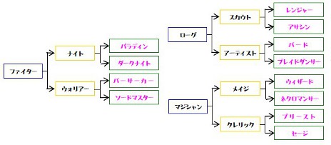 ꡼ No.043 | LuviniaSagaס3٥륭åפγޤ緿åץǡȡUPDATE3 ܳФϡפ