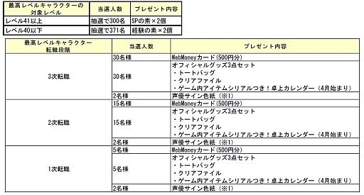 ꡼ No.006 | LuviniaSagaסž祭ڡͥΥ󿧻ʤɤ