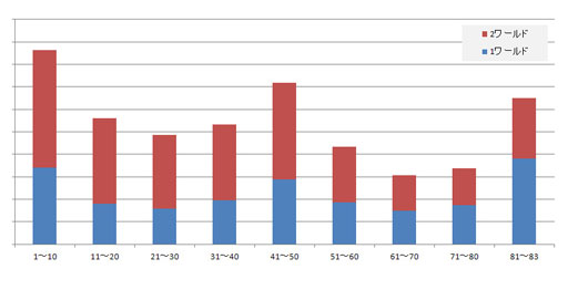 ꡼ No.018 | LuviniaSagaפϥƳ礭Ѥ롣ĥब뺣ŸȤ