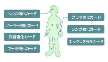 画像ギャラリー No.026のサムネイル画像 / 「LuviniaSaga」,“UPDATE第7章”本日実装。経験値10倍イベントも開催中