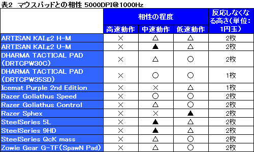 画像ギャラリー No.026のサムネイル画像 / 日本市場へ再上陸した「Cyber Snipa」のマウス「Silencer」レビュー。その形状は魅力的だが