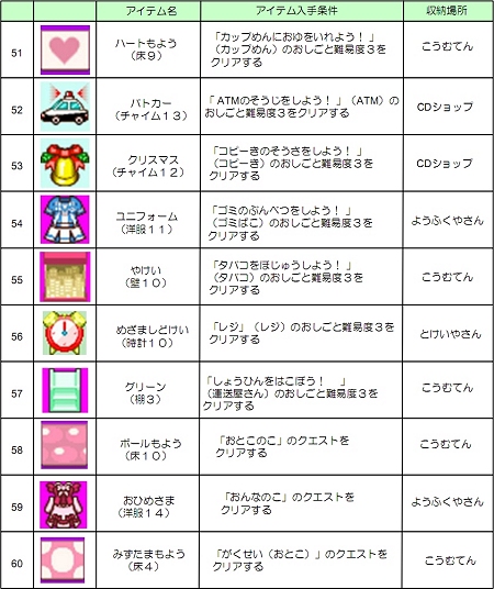 ꡼ No.083 | NDSѥեȡ֤ߤʤΥӥˡפΤꤳǤҲ49Ρ֤ȡס70ĤΡ֥ƥפǧƤꤳ⤦