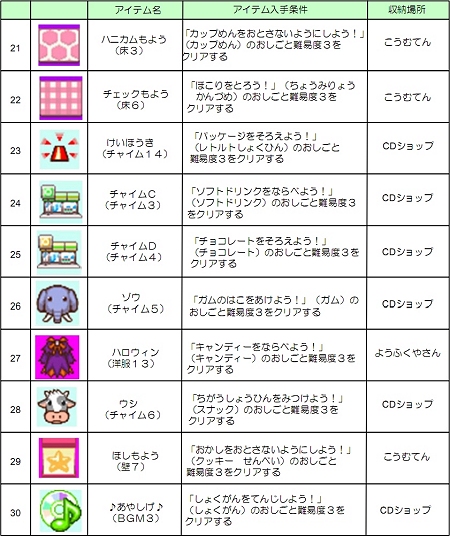 ꡼ No.087 | NDSѥեȡ֤ߤʤΥӥˡפΤꤳǤҲ49Ρ֤ȡס70ĤΡ֥ƥפǧƤꤳ⤦