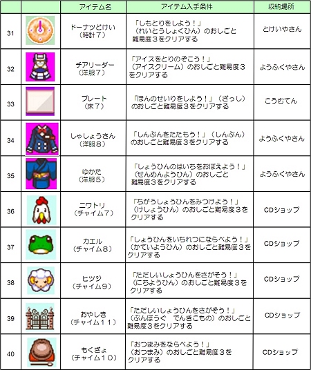 ꡼ No.088 | NDSѥեȡ֤ߤʤΥӥˡפΤꤳǤҲ49Ρ֤ȡס70ĤΡ֥ƥפǧƤꤳ⤦