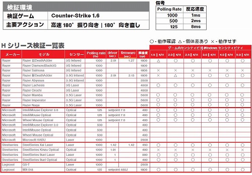 ���������꡼ No.002�Υ���ͥ������ / �����ޡ������ޥ����ѥåɡ�ARTISAN KAI.g2�פȥޥ����θߴ������󤬸���