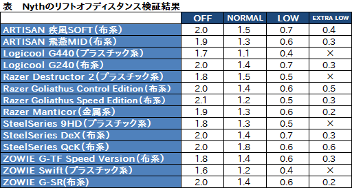 画像ギャラリー No.048のサムネイル画像 / 「ROCCAT Nyth」レビュー。左サイドの最大12ボタンを自由にカスタマイズできるマウスは,ズバリ買いなのか