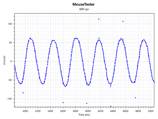 画像ギャラリー No.049のサムネイル画像 / 「ROCCAT Nyth」レビュー。左サイドの最大12ボタンを自由にカスタマイズできるマウスは,ズバリ買いなのか